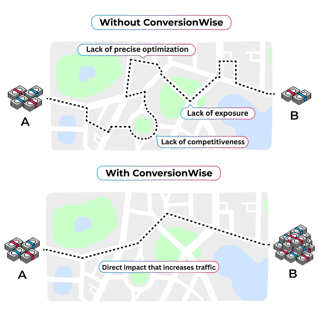 Marketing Complexity Comparison
